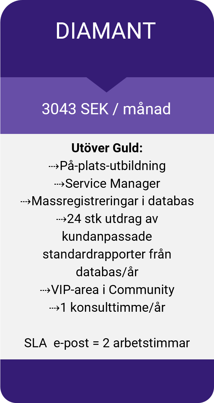 Supportavtal Diamant